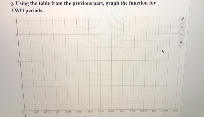Solved 4. Consider the following trigonometric function | Chegg.com