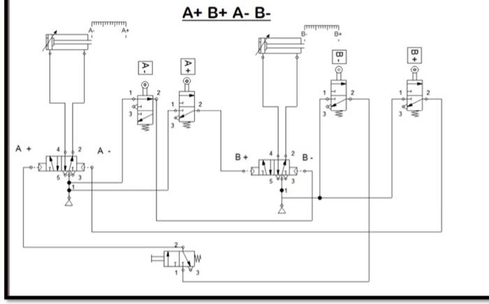 Solved Sequence description Set up the control system and | Chegg.com