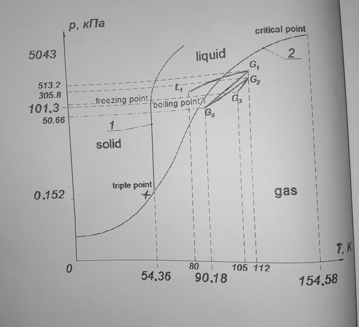 Solved The phase diagram below is for a substance x.(a) | Chegg.com