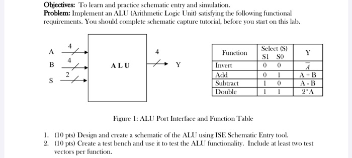 Objectives: To learn and practice schematic entry and | Chegg.com