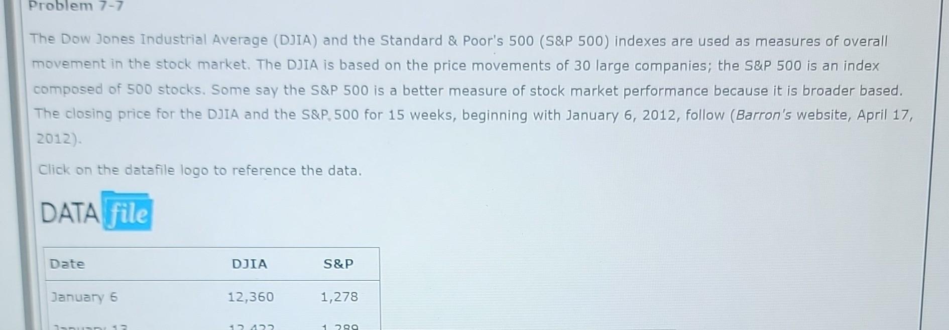 Solved (a) Choose A Scatter Chart Below With DJIA As The | Chegg.com