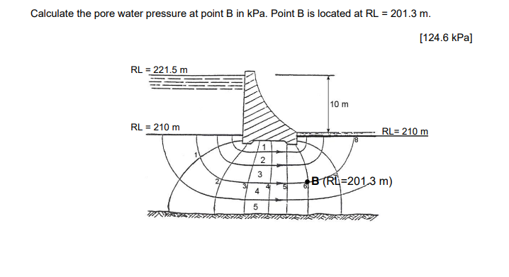 Solved Calculate the pore water pressure at point B ﻿in kPa. | Chegg.com
