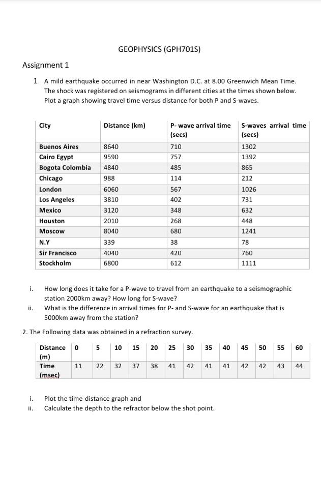 Solved GEOPHYSICS (GPH7015) Assignment 1 1 A mild earthquake | Chegg.com