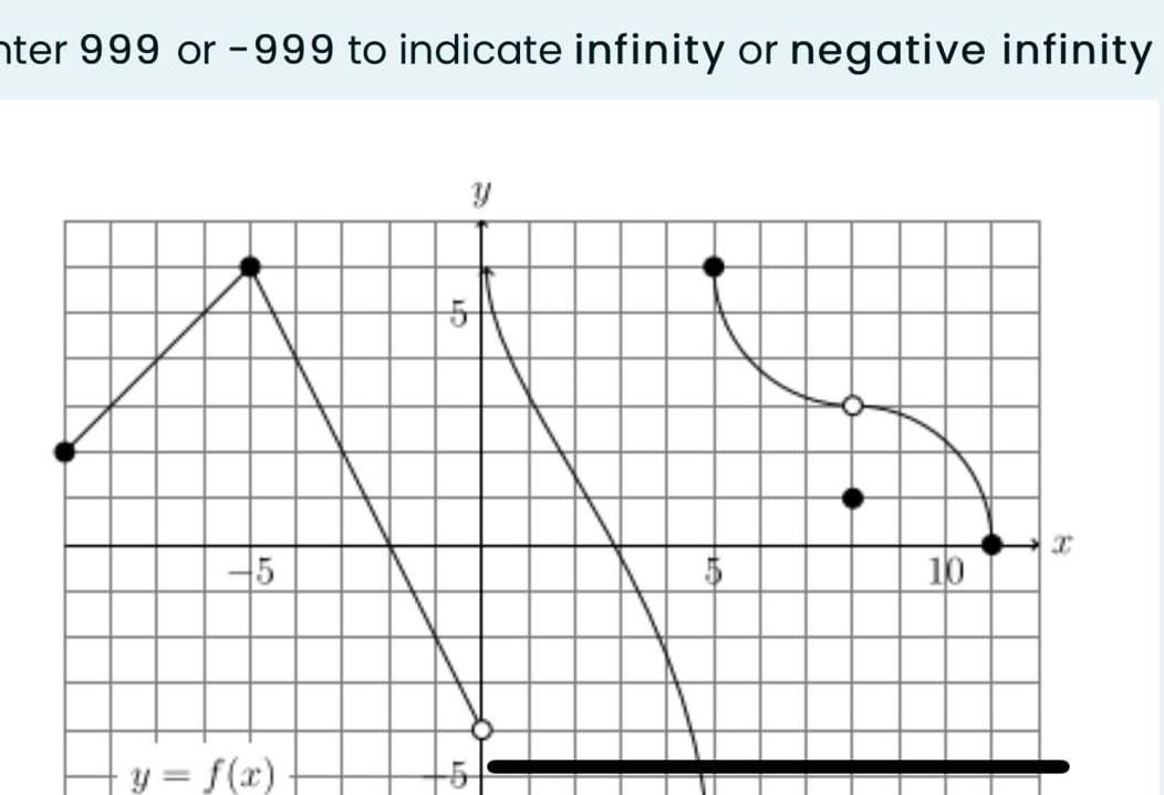 Solved nter 999 or -999 to indicate infinity or negative | Chegg.com