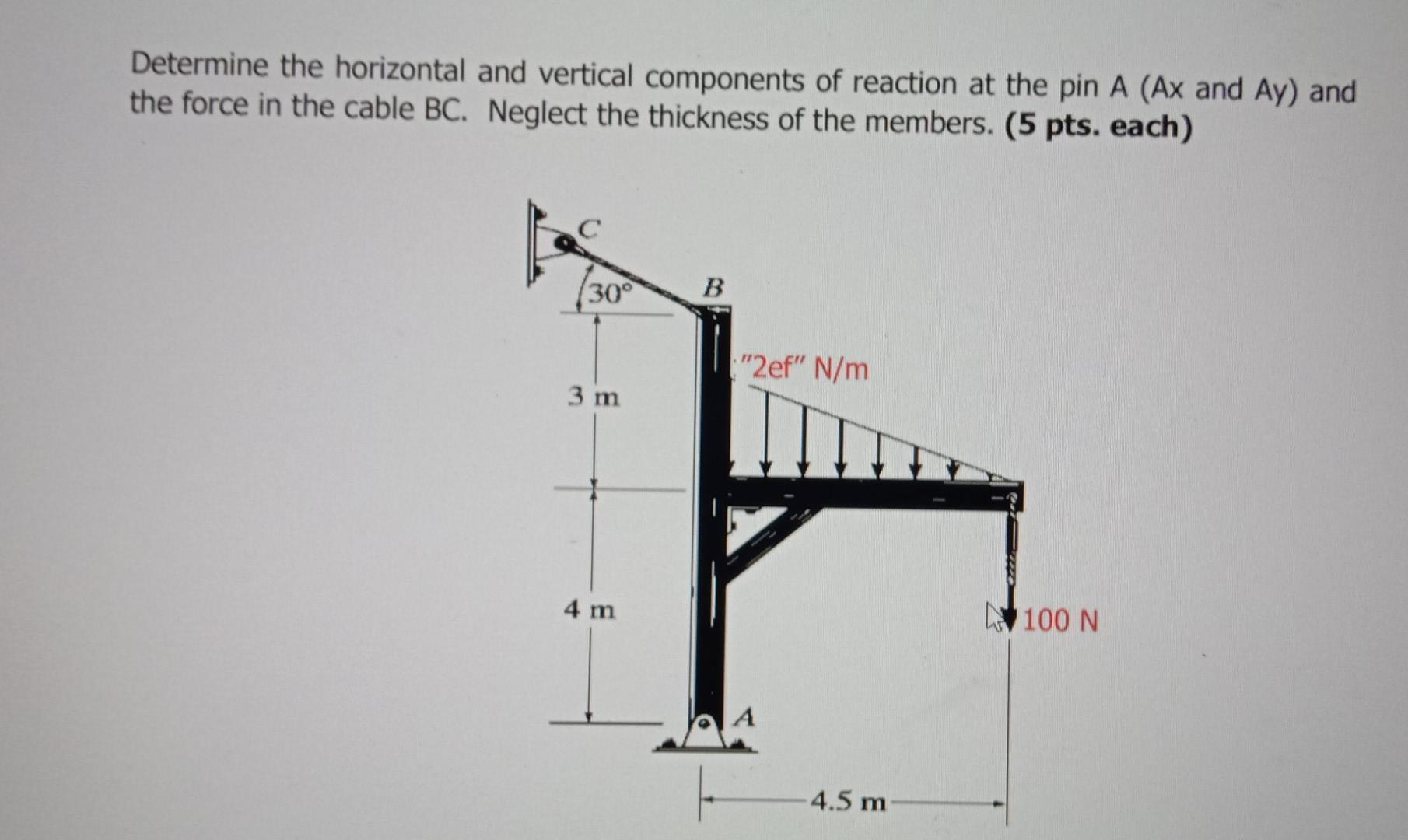 Solved Determine the horizontal and vertical components of | Chegg.com