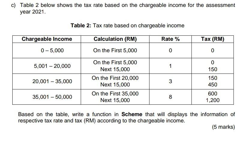 Solved c) Table 2 below shows the tax rate based on the | Chegg.com