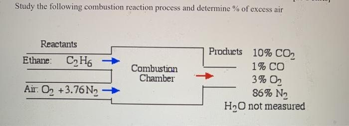 Solved Study the following combustion reaction process and | Chegg.com