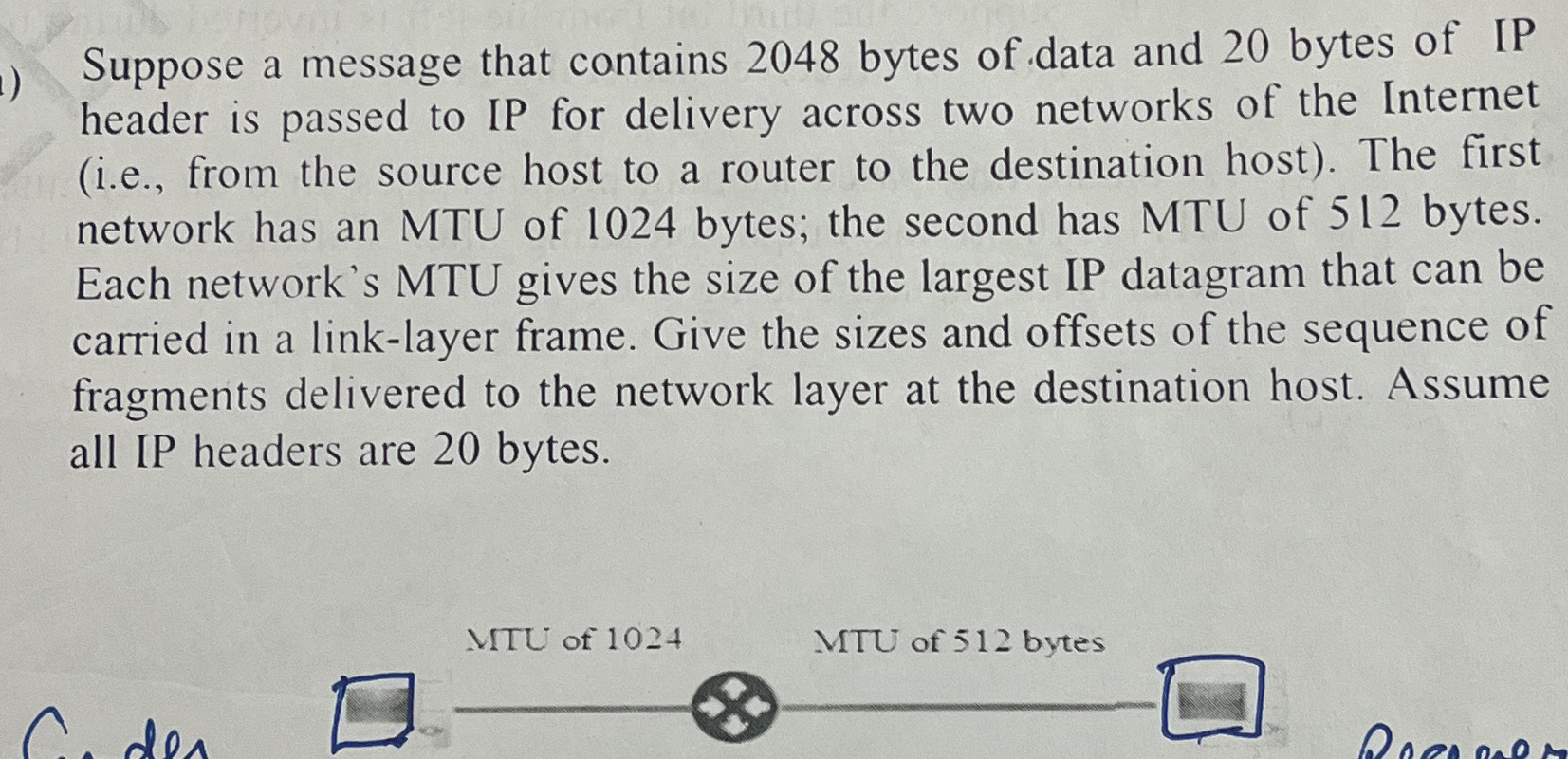 Solved Suppose a message that contains 2048 ﻿bytes of data | Chegg.com