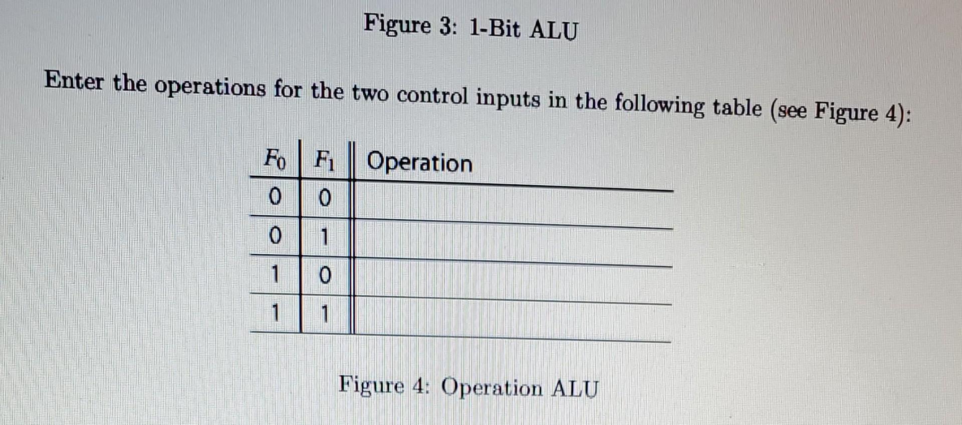 Solved Given the following 1-Bit-ALU (see Figure 3). Logical | Chegg.com