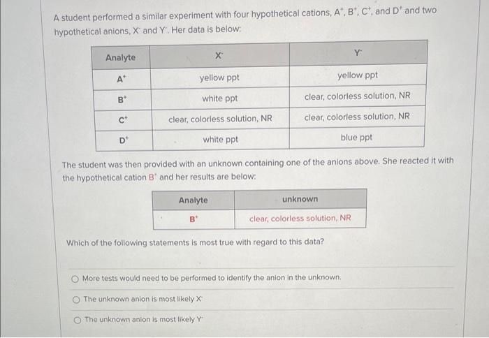 Solved A student performed a similar experiment with four | Chegg.com