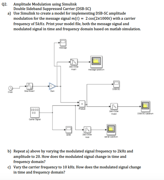 Solved Q2. ﻿Amplitude Modulation using SimulinkDouble | Chegg.com
