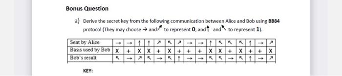 Solved A) Derive The Secret Key From The Following | Chegg.com