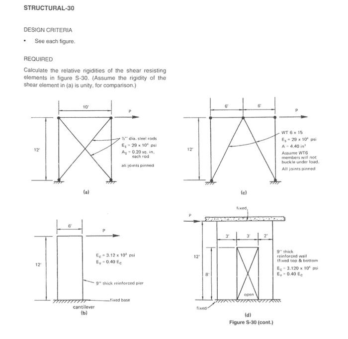 Solved REQUIRED Calculate the relative rigidities of the | Chegg.com