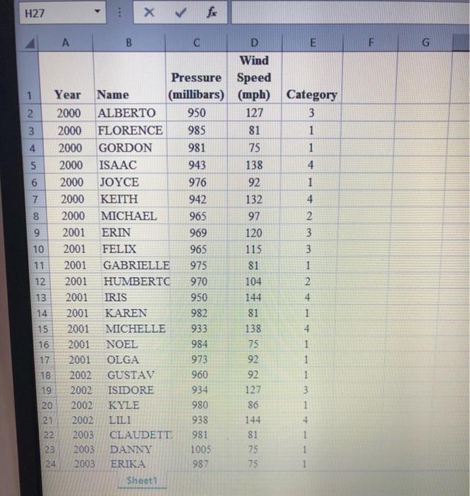 Solved We wish to determine how sustained wind speed in a