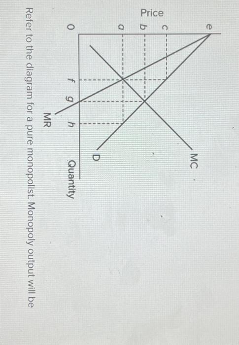 Refer to the diagram tor a pure monopolist. Monopoly | Chegg.com