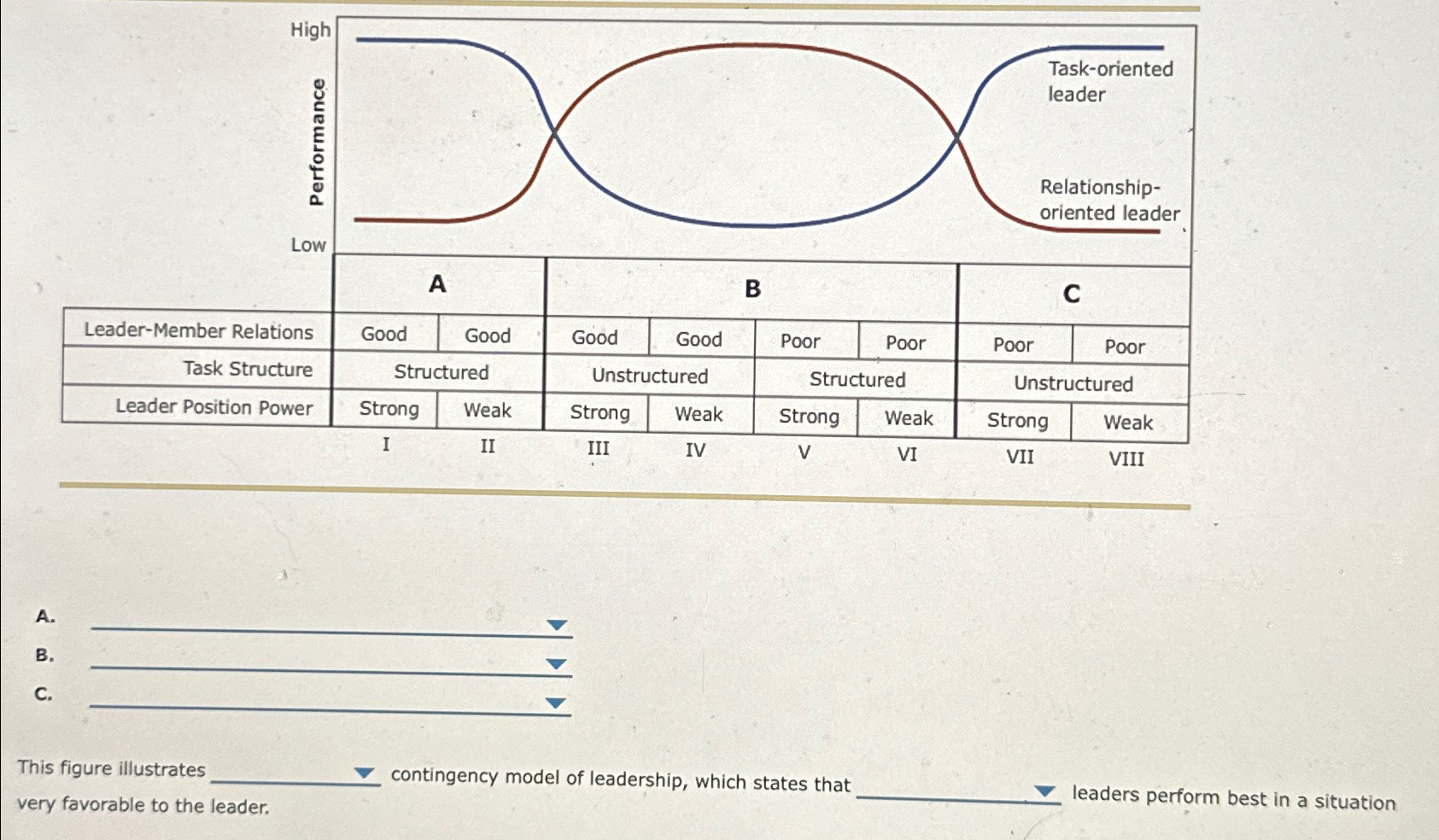 Solved A.B.C.This figure illustrates contingency model of | Chegg.com