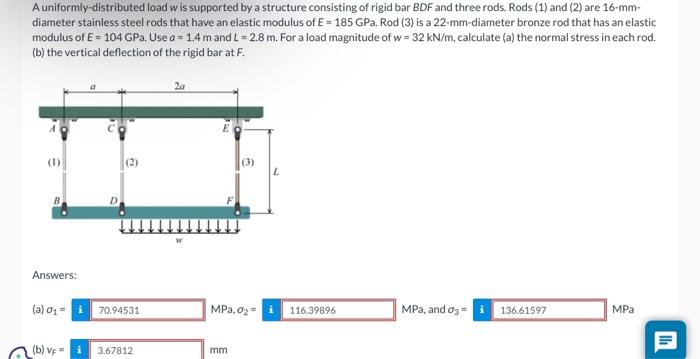 Solved A uniformly-distributed load w is supported by a | Chegg.com