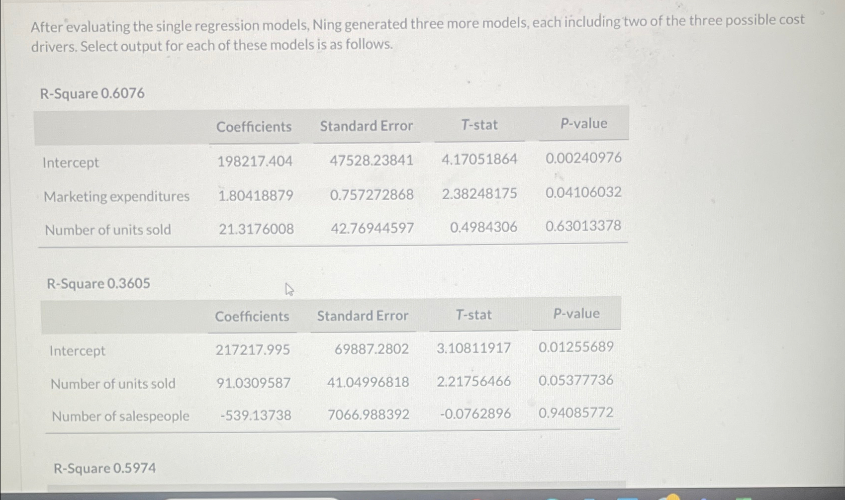 Solved After evaluating the single regression models, Ning | Chegg.com