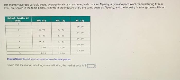 The monthly average variable costs, average total costs, and marginal costs for Alpacky, a typical alpaca wool-manufacturing 