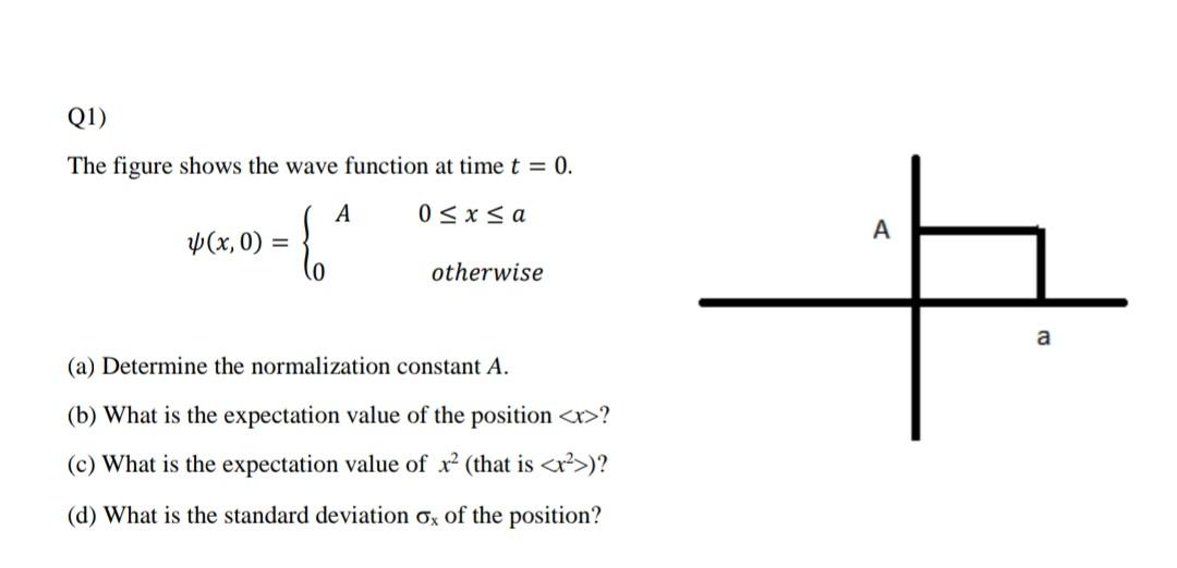 Solved Q1) The figure shows the wave function at time t=0. | Chegg.com