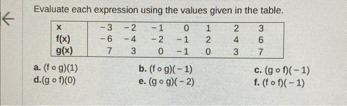 Solved Evaluate each expression using the values given in | Chegg.com