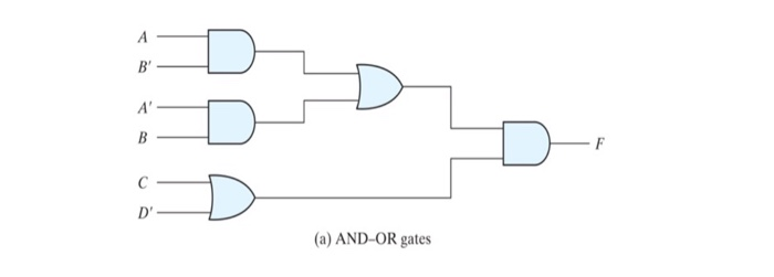 Solved 3.32 Write a Verilog gate-level description of the | Chegg.com