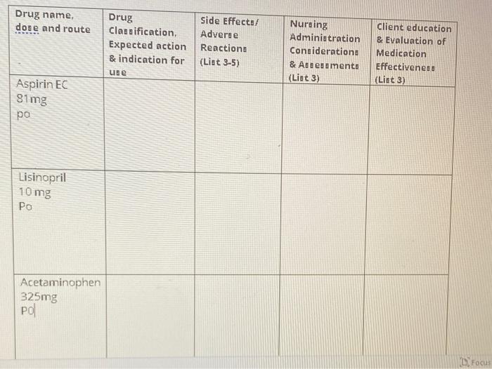 Solved Drug Name, Dose And Route Drug Classification, | Chegg.com