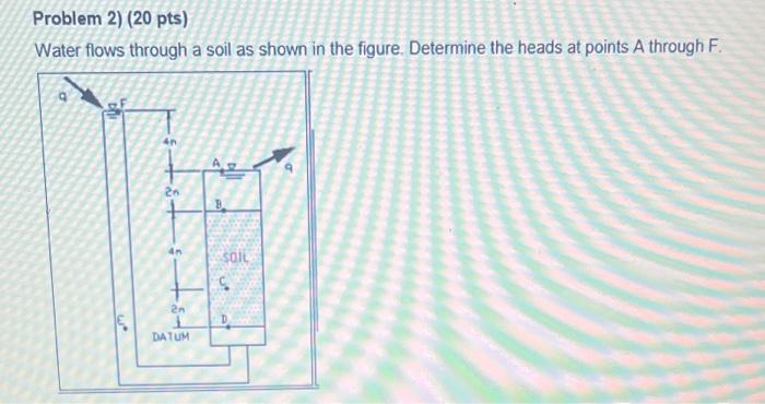 Solved Water flows through a soil as shown in the figure. | Chegg.com