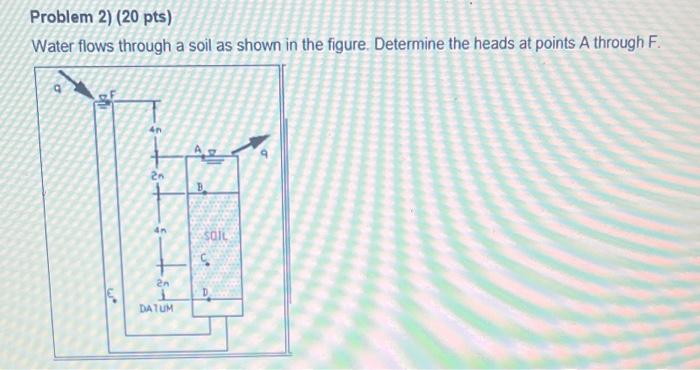 Water flows through a soil as shown in the figure. Determine the heads at points A through \( F \).