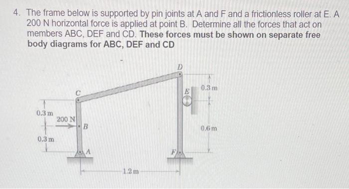 Solved The frame below is supported by pin joints at A and F | Chegg.com