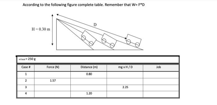 Solved According to the following figure complete table. | Chegg.com