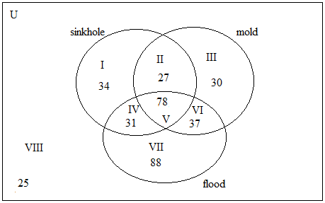 Solved: Chapter 2.5 Problem 11E Solution | A Survey Of Mathematics With ...