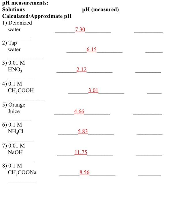 Solved Ph Measured Ph Measurements Solutions