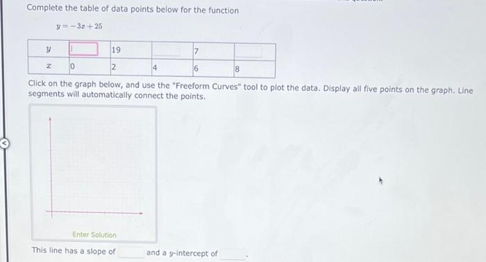 Solved Complete the table of data points below for the | Chegg.com
