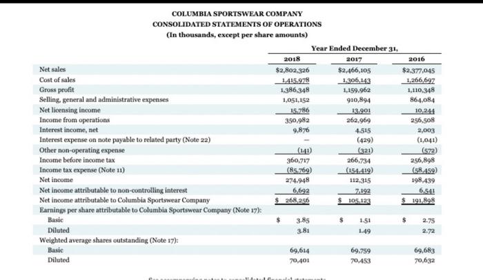 Columbia hotsell sportswear financials