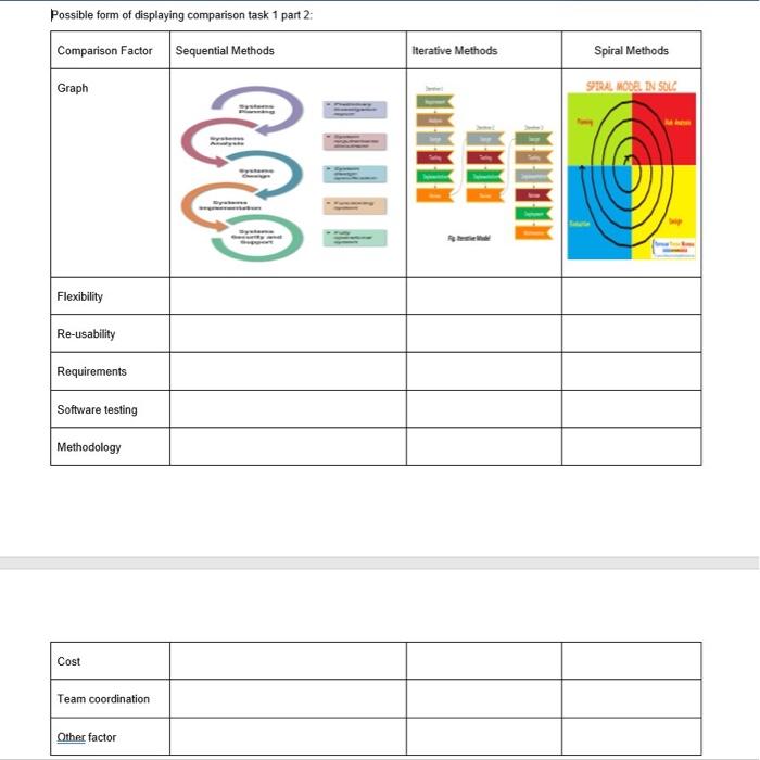 Solved Possible form of displaying comparison task 1 part 2: | Chegg.com