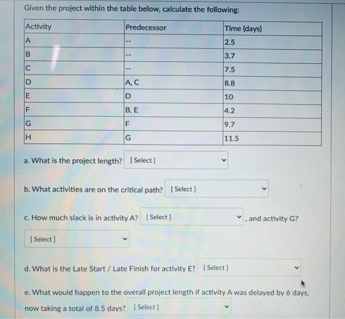 Solved Given the project within the table below, calculate | Chegg.com