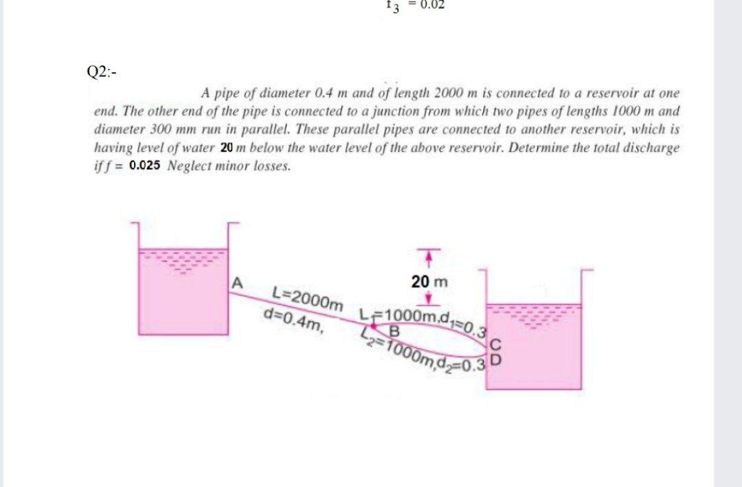 Solved 13 0.02 Q2:- A pipe of diameter 0.4 m and of length | Chegg.com