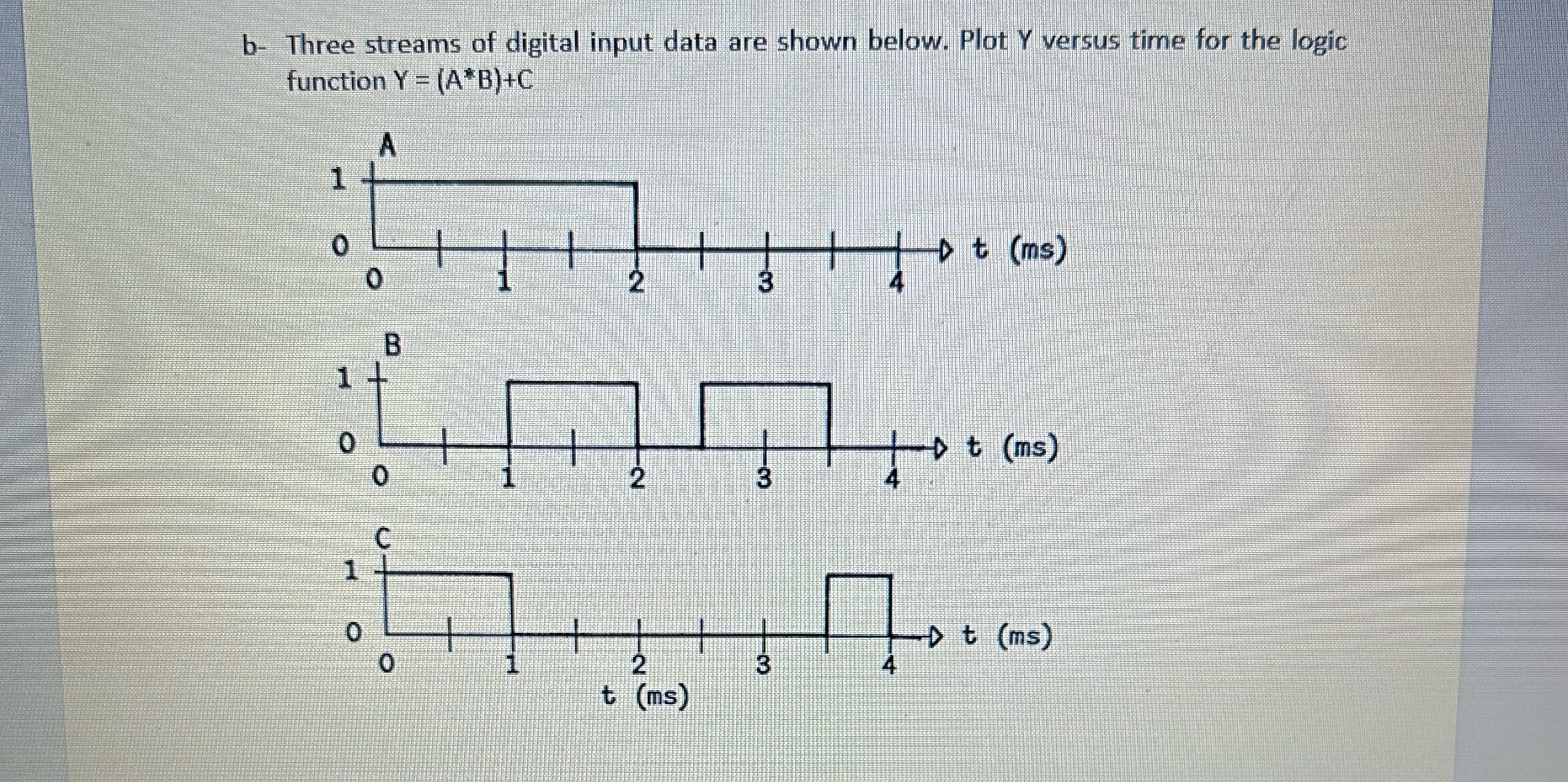 Solved b- ﻿Three streams of digital input data are shown | Chegg.com