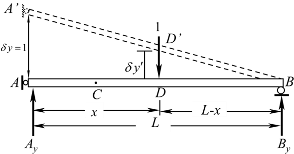 Chapter 6 Solutions | Structural Analysis 10th Edition | Chegg.com