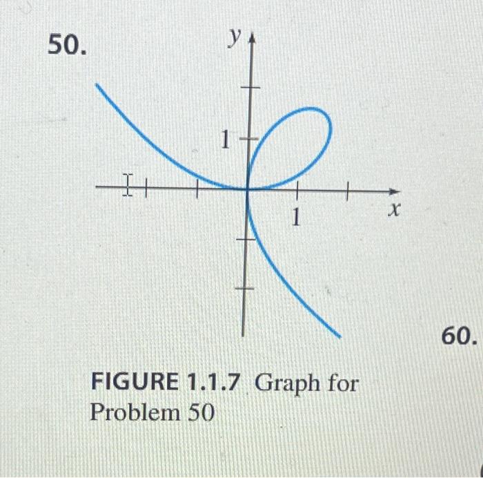 FIGURE 1.1.7 Graph for Problem 50 | Chegg.com