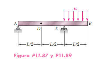 Solved Para La Viga Prismática Que Se Muestra En La Figura, | Chegg.com