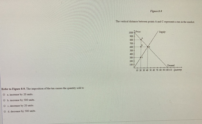 Solved Figure 8-9 The vertical distance between points A and | Chegg.com