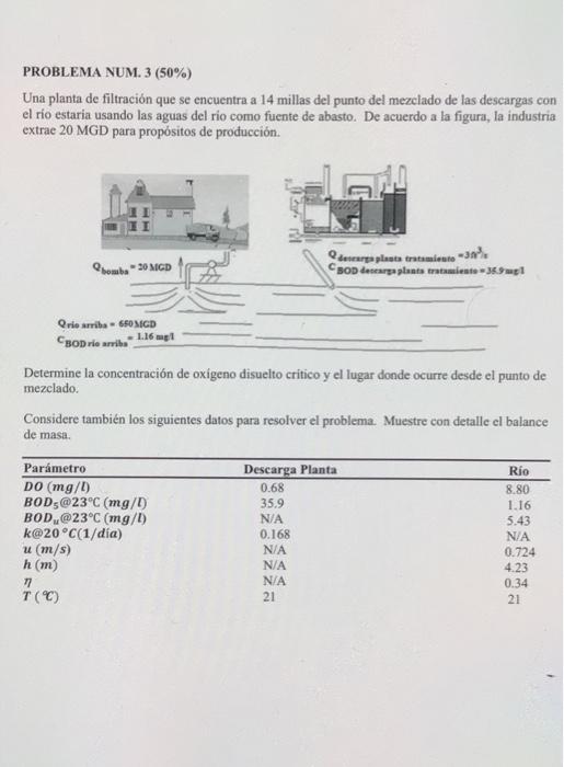 PROBLEMA NUM. \( 3(50 \%) \) Una planta de filtración que se encuentra a 14 millas del punto del mezclado de las descargas co