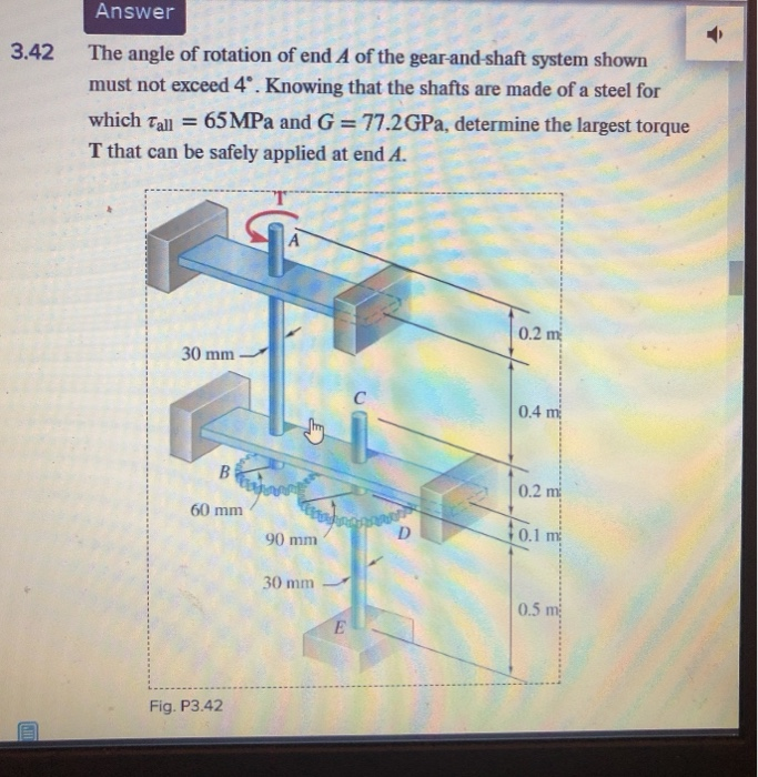 Solved Answer The angle of rotation of end A of the