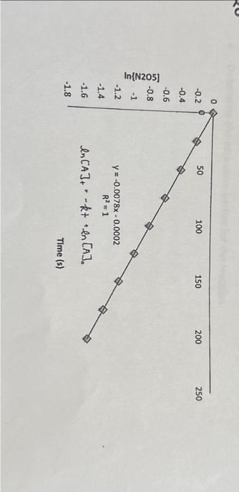 Solved Q6. Answer the following questions based on the data | Chegg.com