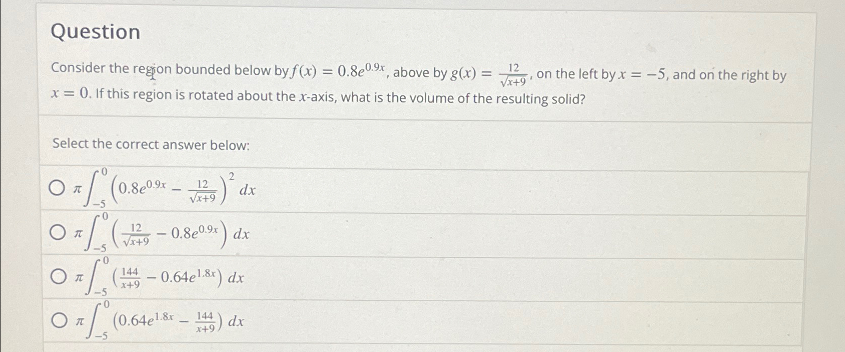 Solved QuestionConsider the region bounded below by | Chegg.com