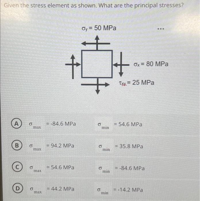 Solved Given the stress element as shown. What are the | Chegg.com