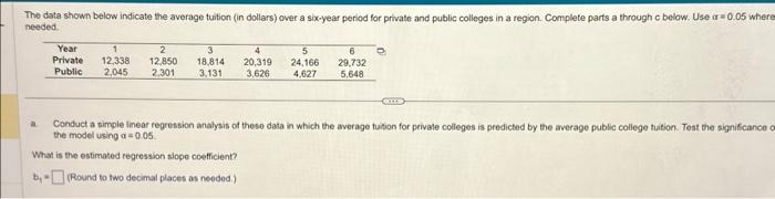 Solved Tho data shown below indicate the average tuition (in | Chegg.com