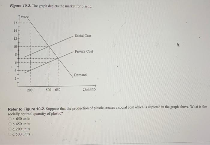 Solved Figure 7-15 Price Supply P2 B A P1 U G D Q1 Q2 | Chegg.com